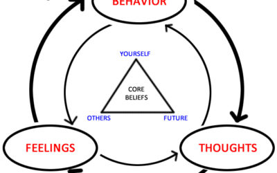 Your Beliefs Are Your Reality – 34